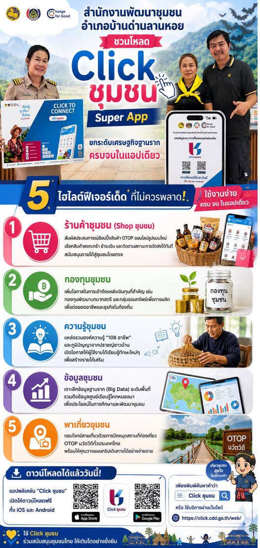 พช.บ้านด่านลานหอย ชวนโหลด “Click ชุมชน” Super App ยกระดับเศรษฐกิจฐานราก ครบจบในแอปเดียว